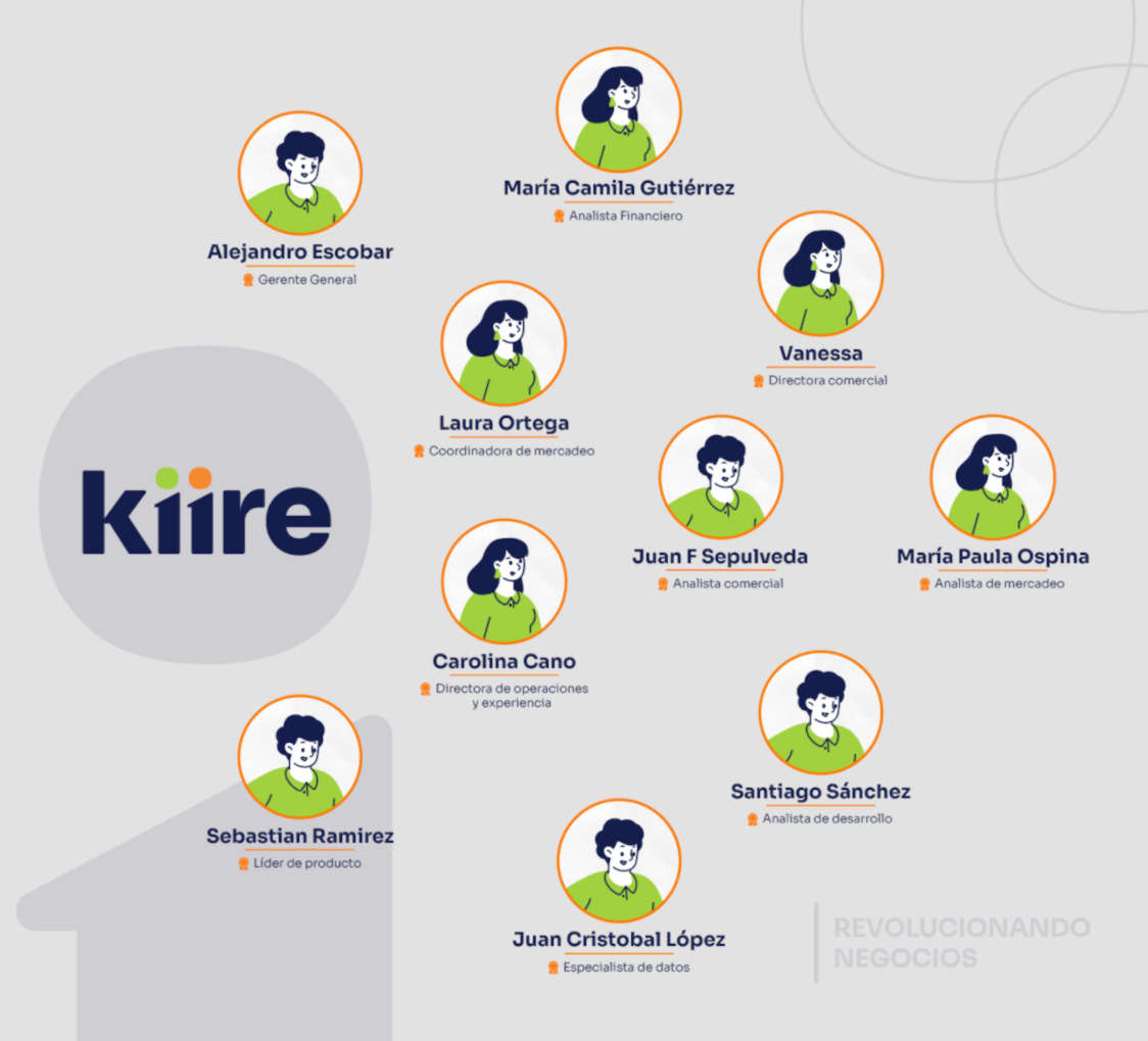 Organigrama Kiire